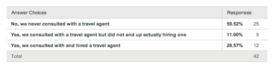 honeymoon travel agent stats